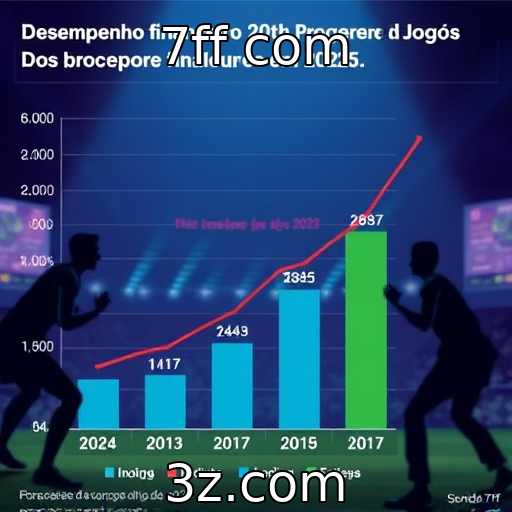 Desempenho financeiro de provedores de jogos em 2025